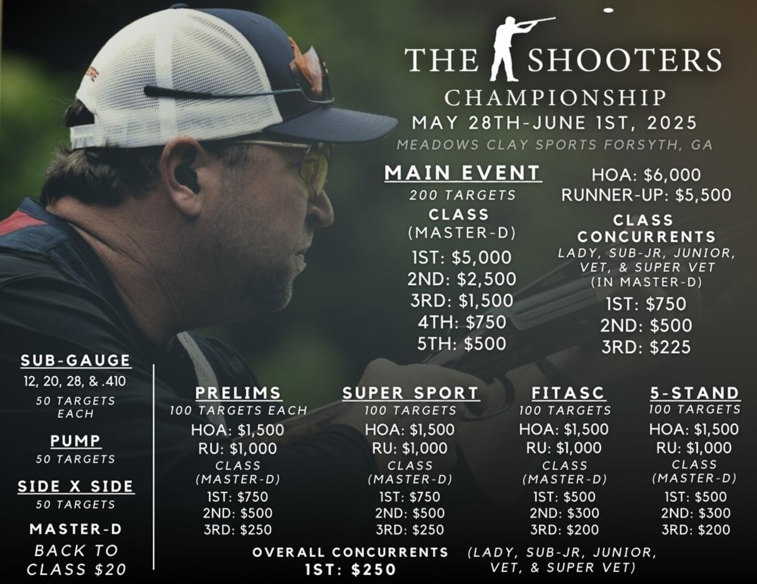 Tournament Overview | Score Chaser